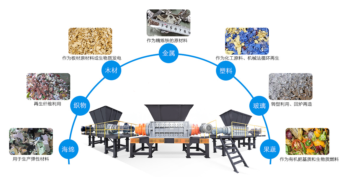 大件垃圾撕碎機(jī)原料及破碎效果